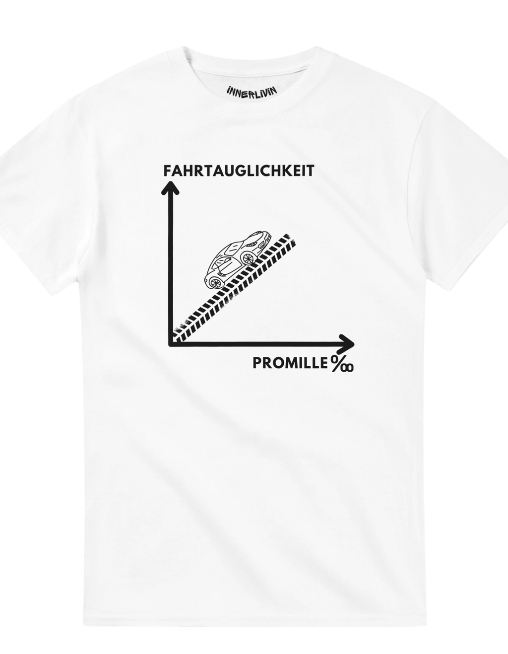 Promille / Fahrtauglichkeit