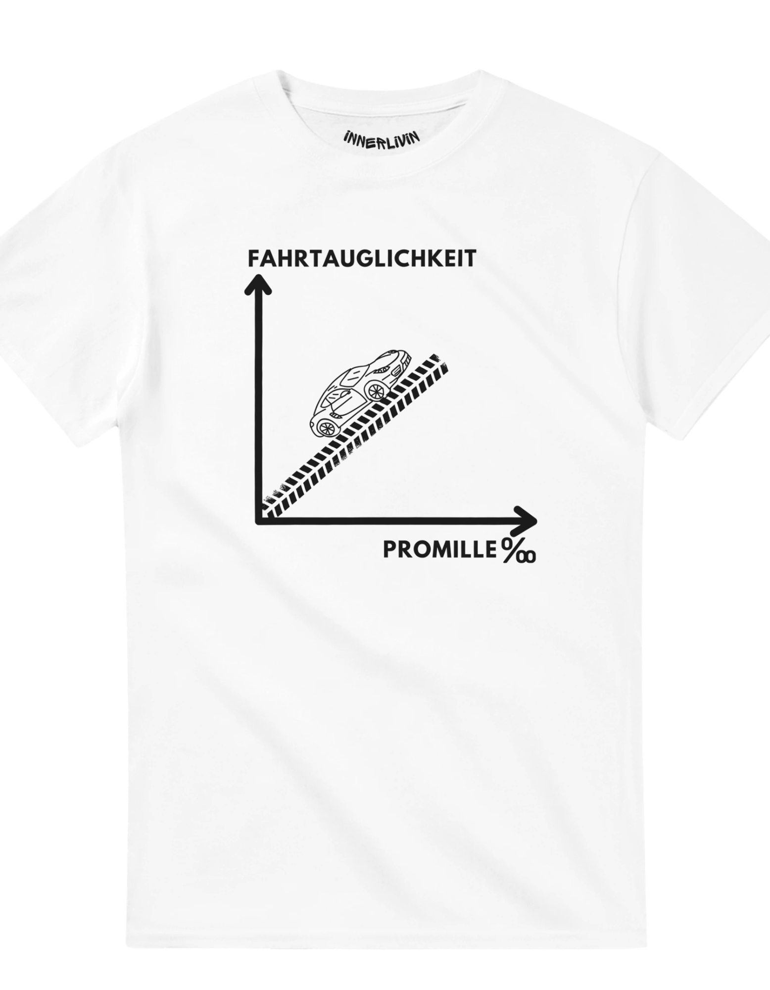 Promille / Fahrtauglichkeit