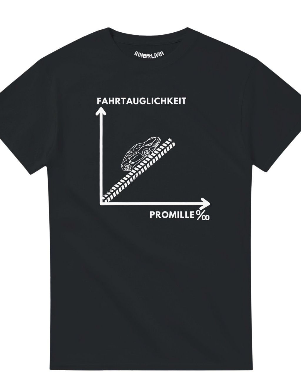 Promille / Fahrtauglichkeit