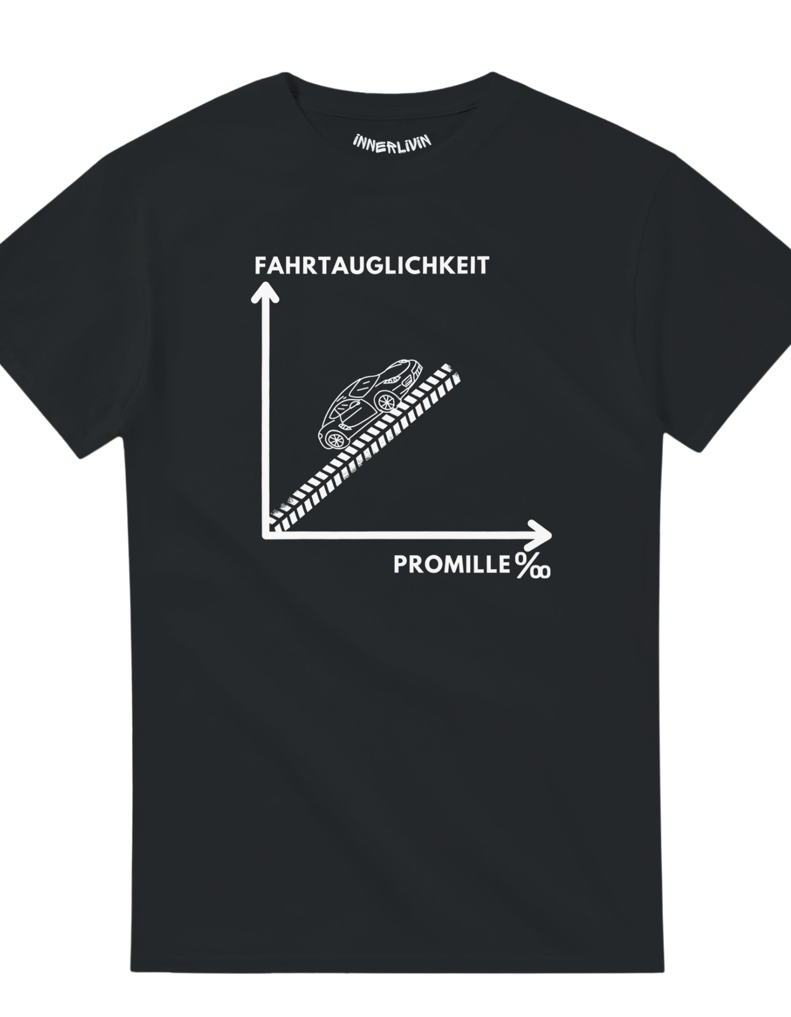 Promille / Fahrtauglichkeit