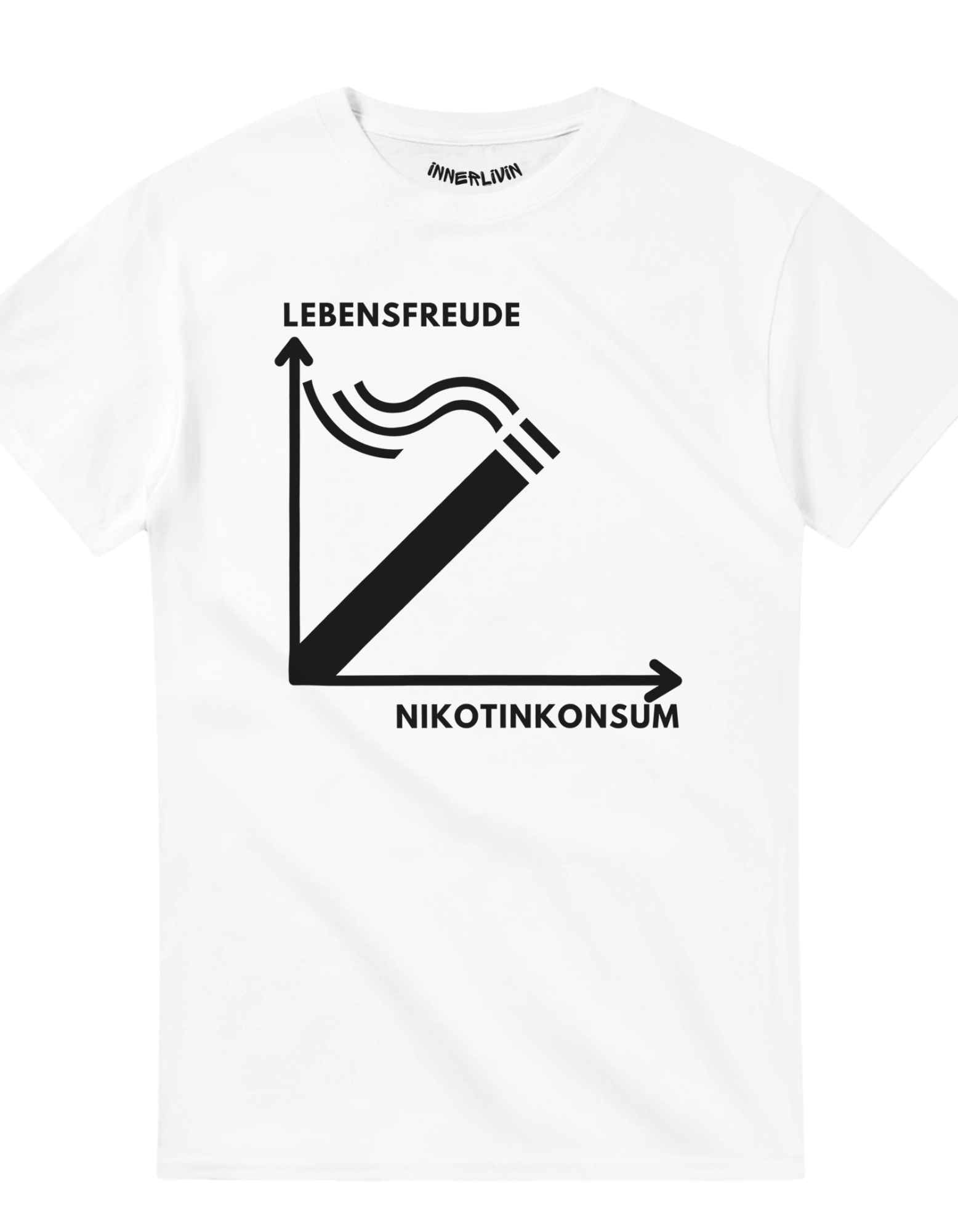 Nikotinkonsum/Lebensfreude