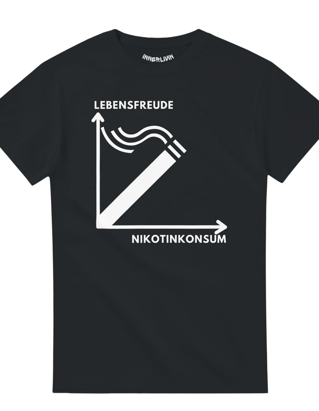 Nikotinkonsum/Lebensfreude