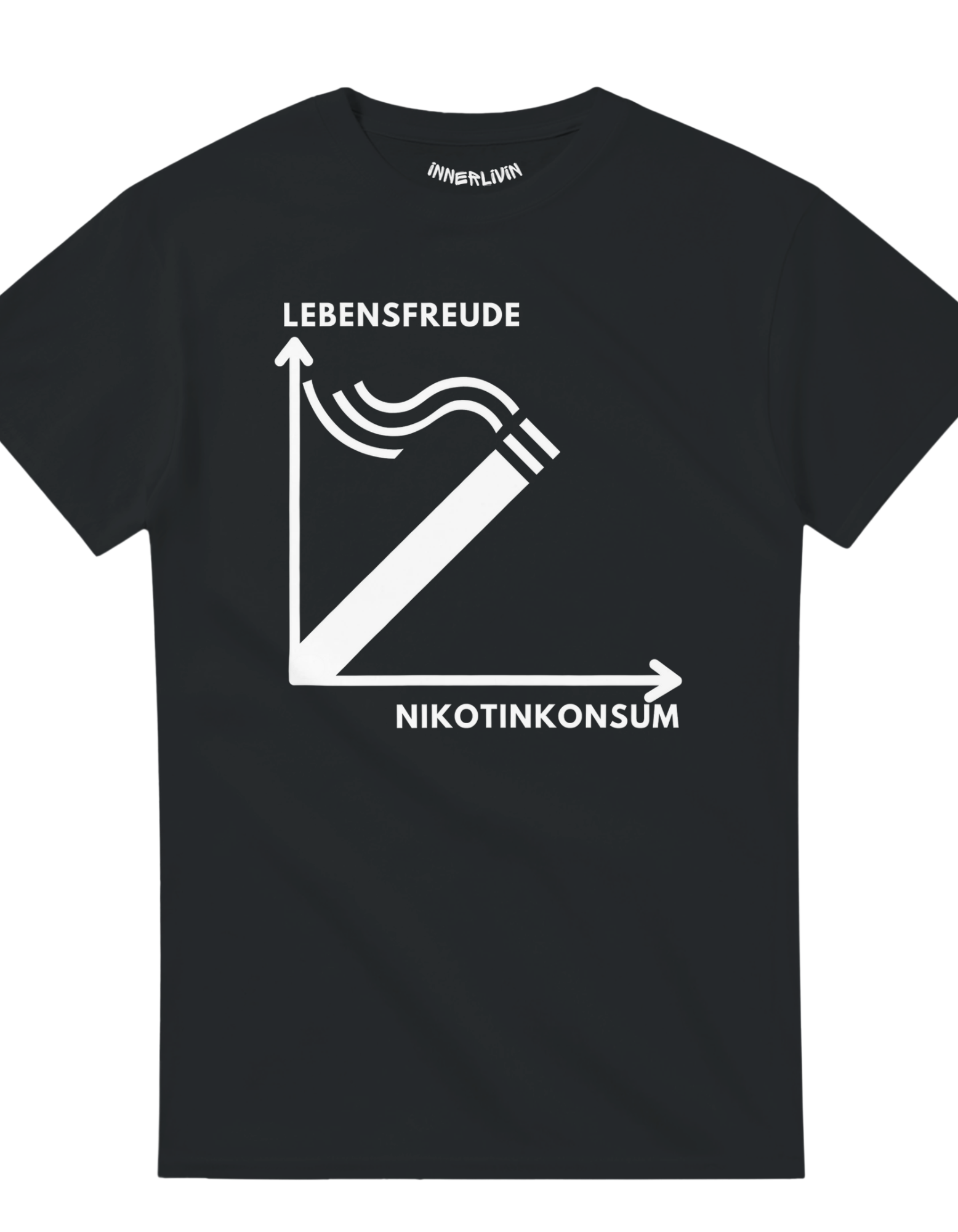 Nikotinkonsum/Lebensfreude